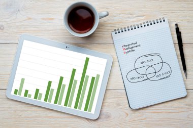 entegre yönetim sistemi çubuk grafik