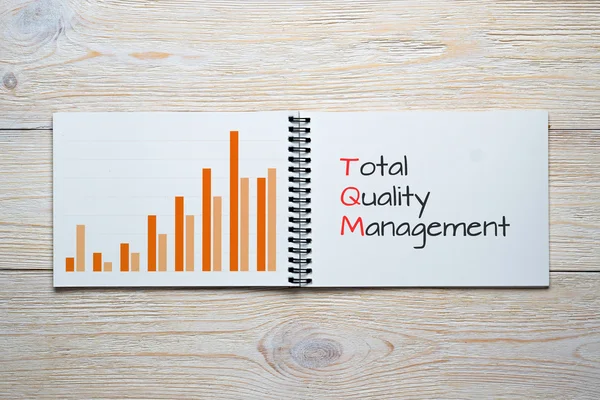Toplam Kalite Yönetimi çubuk grafik
