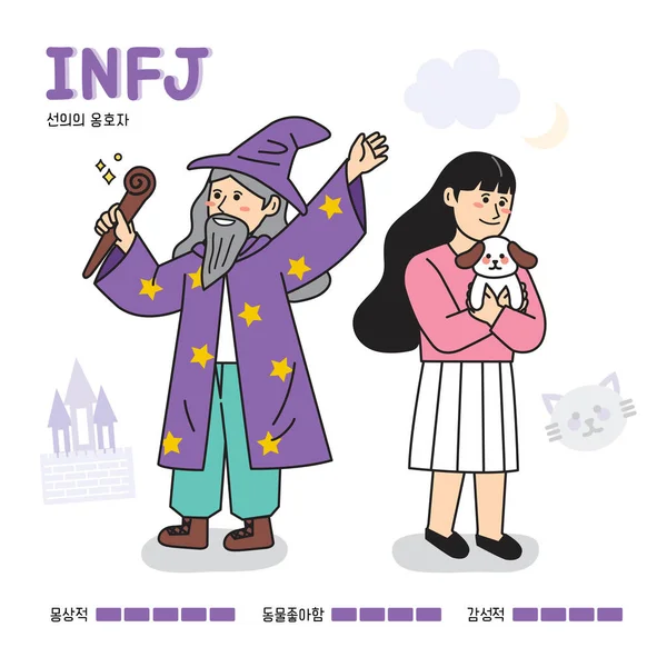 Mbti Infj 유형의 — 스톡 벡터