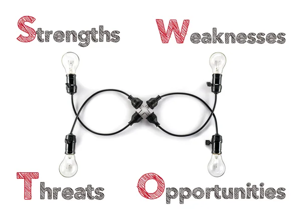 Markting theory strengths weaknesses opportunities threats and l — Stock Photo, Image