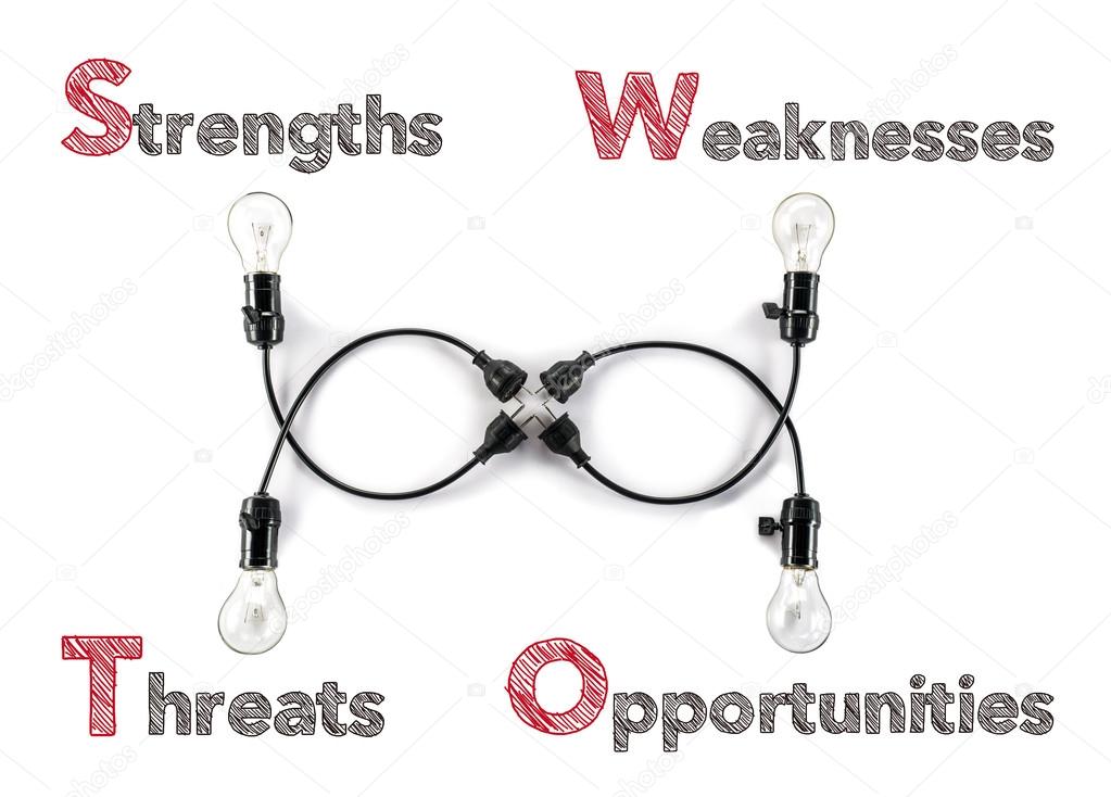 markting theory strengths weaknesses opportunities threats and l