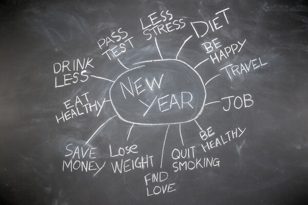 New years resolutions on a blackboard