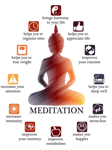 Avantajları ve meditasyon Infographic kar