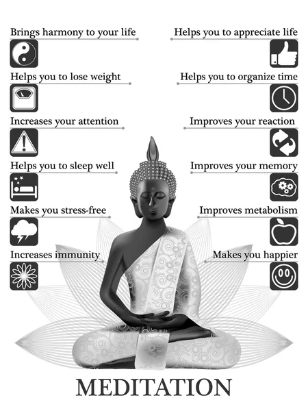 Ventajas y beneficios de la infografía de meditación — Archivo Imágenes Vectoriales