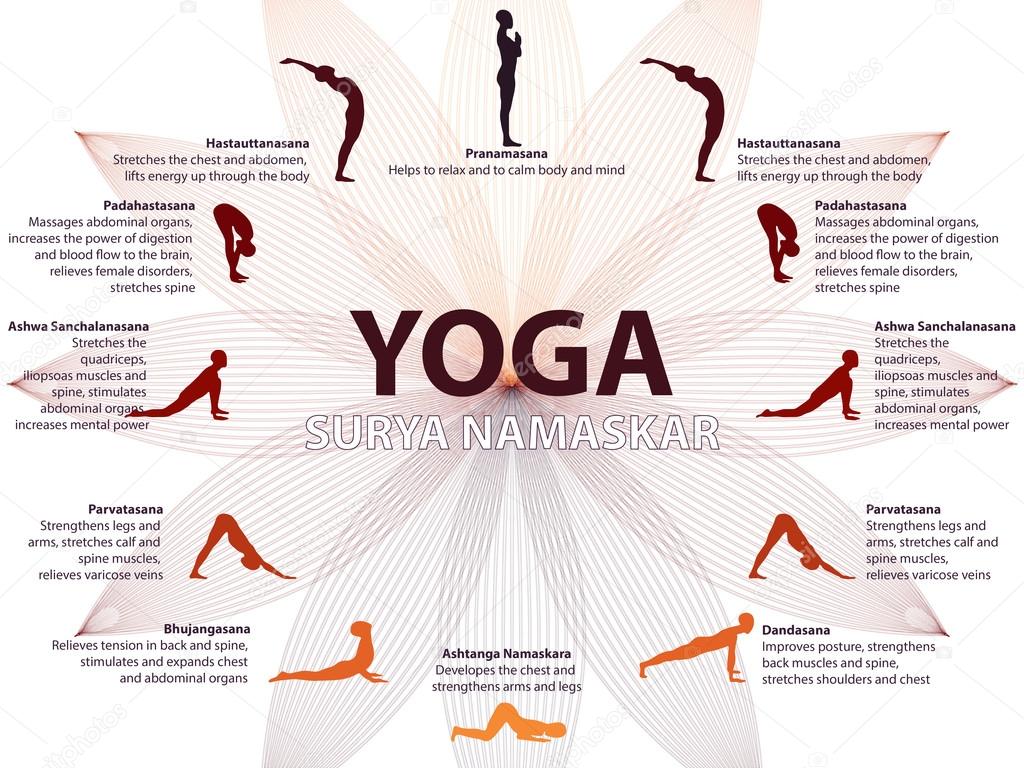 Integral Yoga Hatha 1 Postures Poster – Shakticom