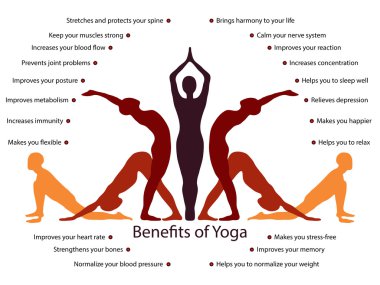 Yoga infographics, yoga pratik yararları