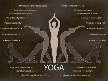Yoga infographics, yoga pratik yararları