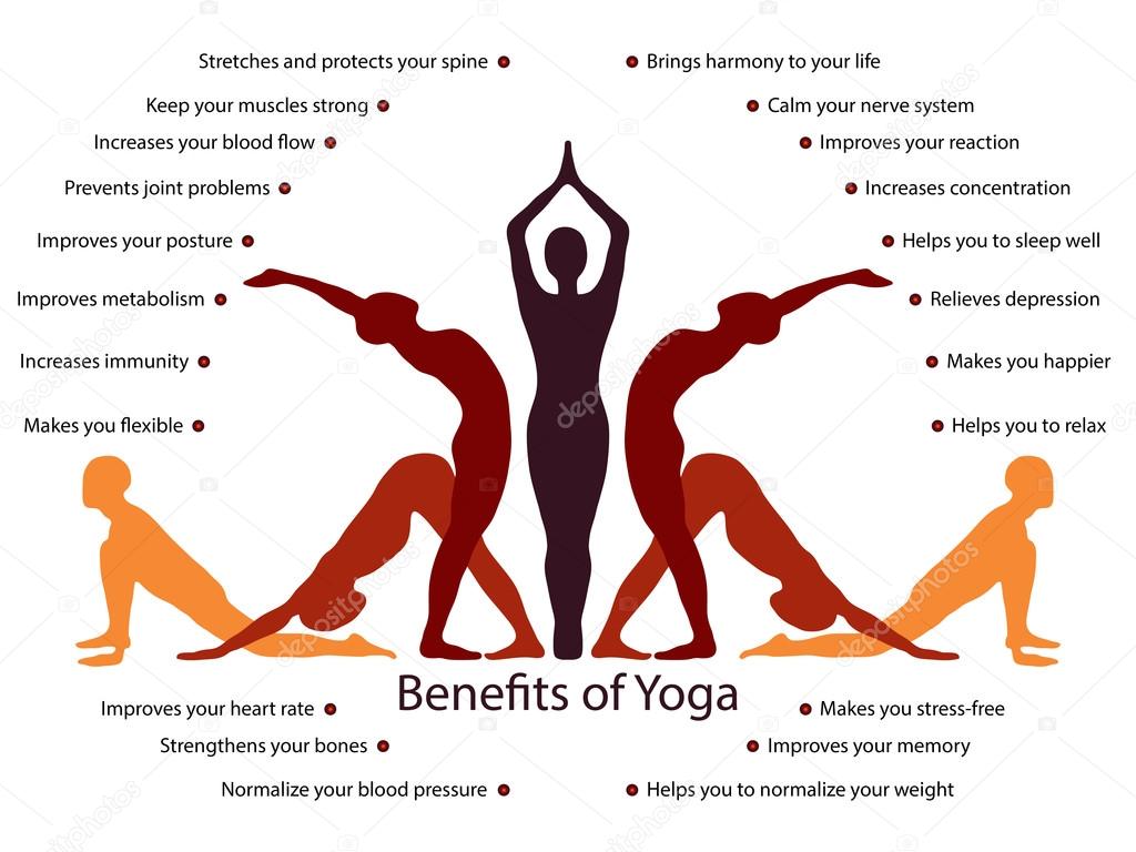 speech on yoga benefits