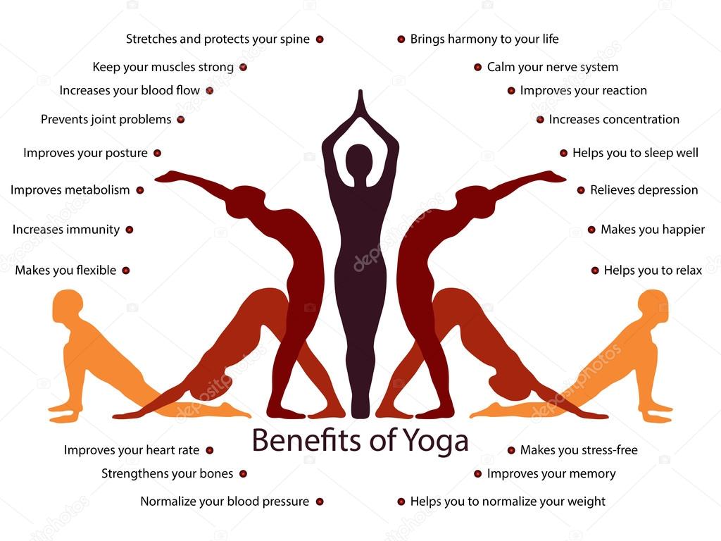 Yoga infographics, benefits of yoga practice
