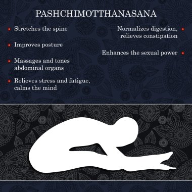 Yoga poz infographics, pratik yararları