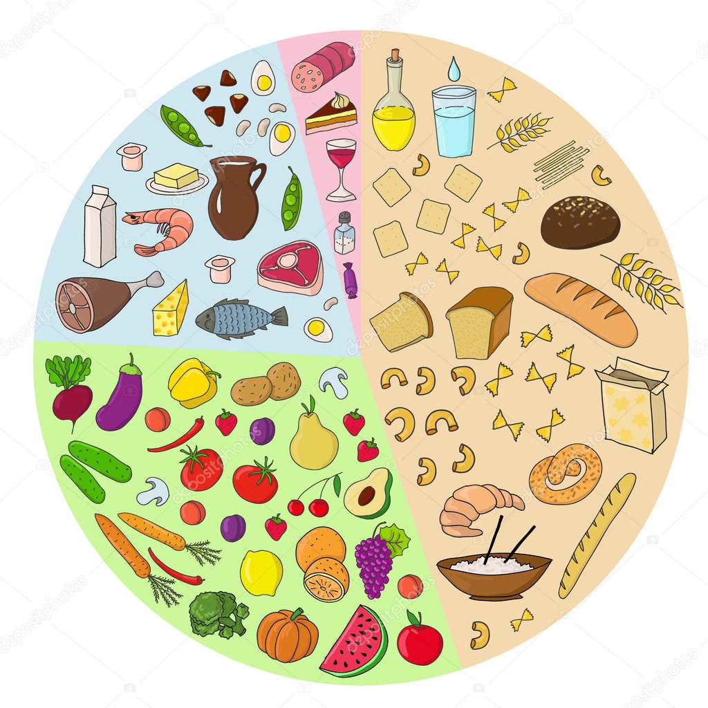 Health food infographic Stock Vector Image by ©lisagerrard #72143461 Health food infographic Stock Vector Image by ©lisagerrard #72143461