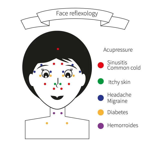 Yüzündeki acupressure noktaları