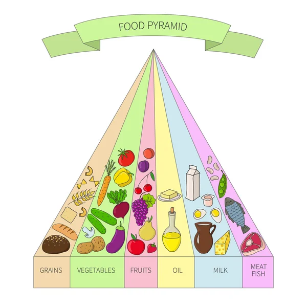 Gezondheid van voedselpiramide. illustratie van evenwichtige voeding — Stockfoto