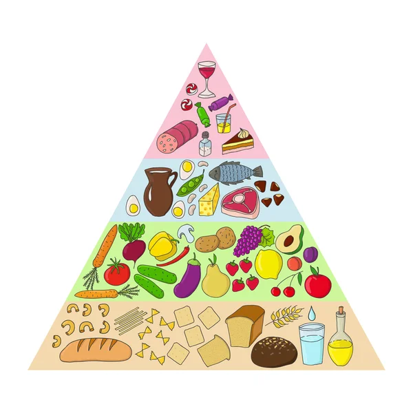 Gezondheid van voedselpiramide met groenten, fruit, vlees, feash en melk — Stockfoto