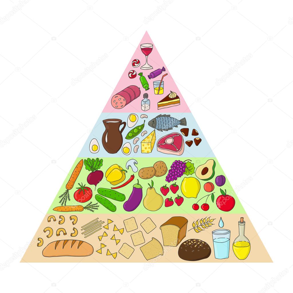 Health food pyramid with vegetables, fruits, meat, feash and milk