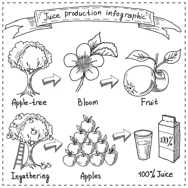 Juice produktion infographic. Hand dras skissartad objekt på vit bakgrund — Stockfoto