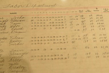 Saatlik kayıt, Çelik Ulusal Miras Bölgesi Rivers ziyaretçi merkezi. Bost Binası. Pittsburgh, Pennsylvania