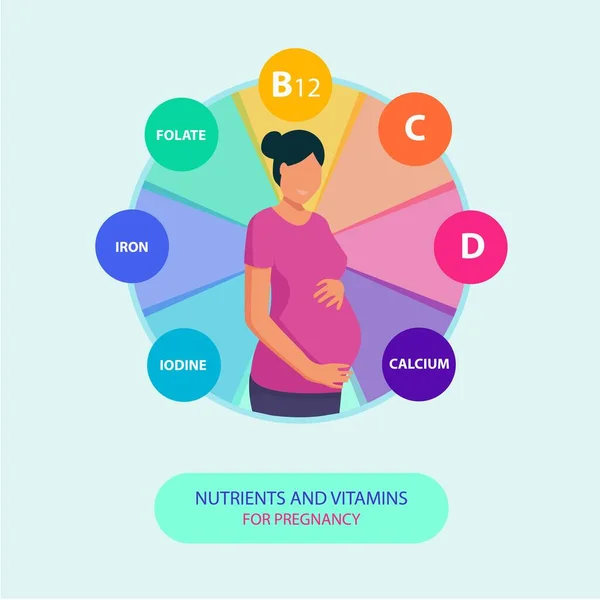 vitamin complex for pregnant women