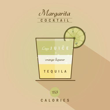 Margarita kokteyl içki tarifi