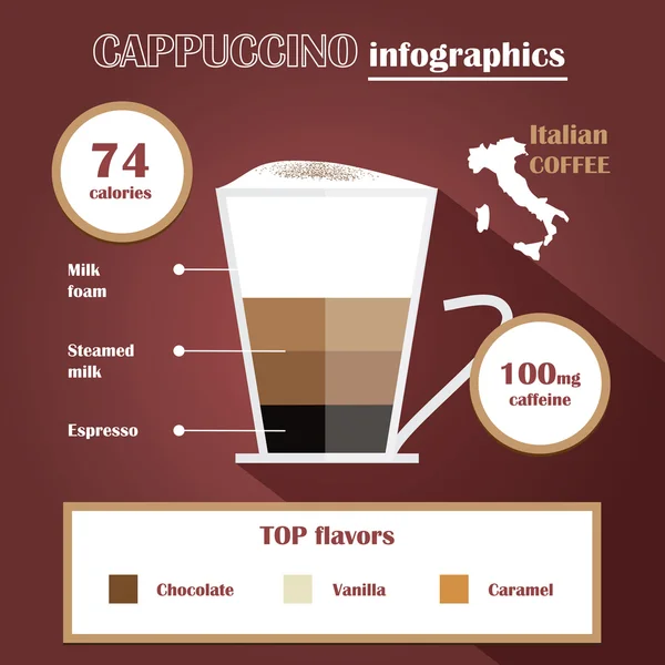 Kapuçino İtalyan kahve bilgi grafik — Stok Vektör