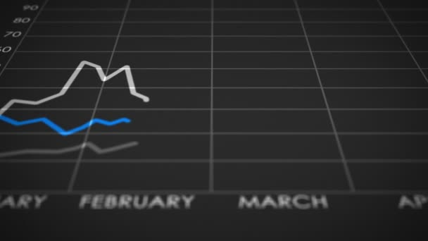 Linee fluttuano su e giù su un grafico mensile — Video Stock