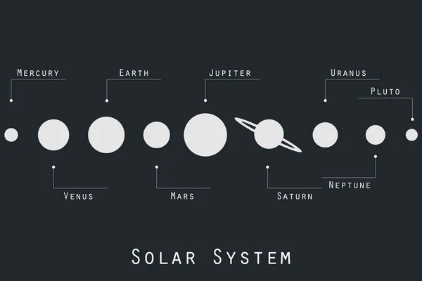 The planets of the solar system illustration in original style. Vector. — Stock Vector