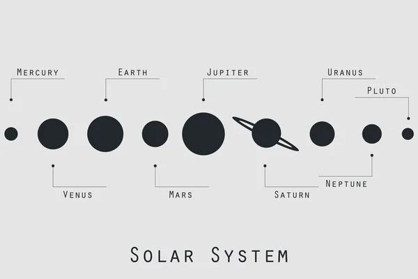 I pianeti del sistema solare illustrazione in stile originale. Vettore . — Vettoriale Stock