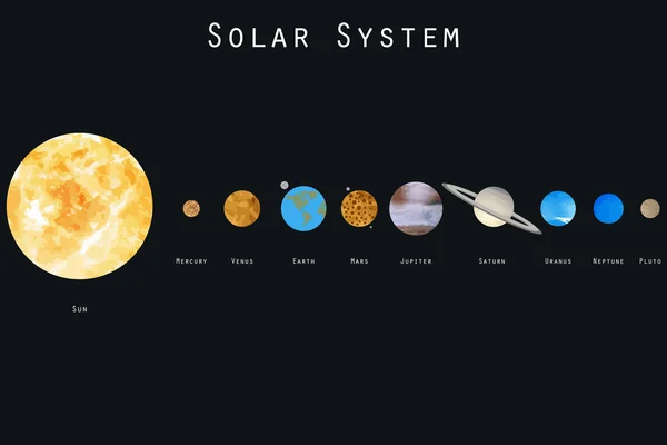 Planet Układu Słonecznego. Ilustracja wektorowa. — Wektor stockowy