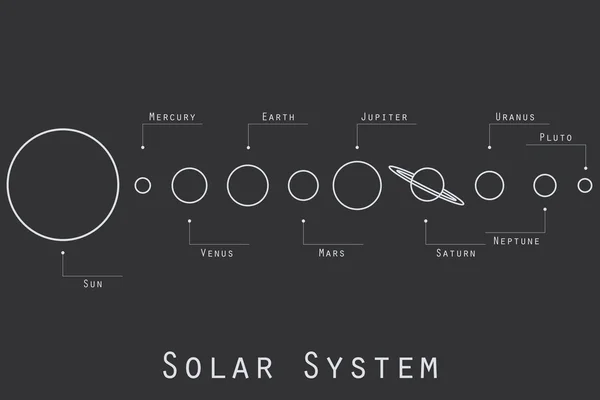 Os planetas do sistema solar ilustração em estilo de linha. Vetor . —  Vetores de Stock