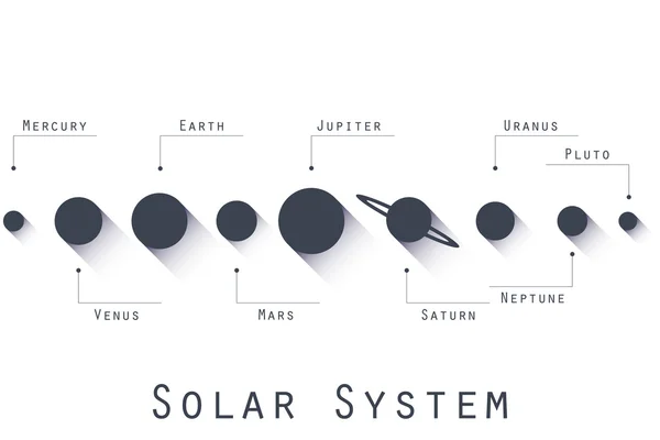 Os planetas do sistema solar. Ilustração vetorial em estilo plano . —  Vetores de Stock