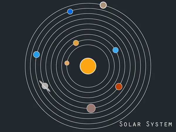 Planeten im Sonnensystem, Weltraumobjekte. Illustration des Sonnensystems im Originalstil. Vektor. — Stockvektor