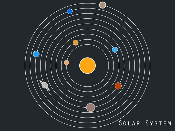 Planètes du système solaire, objets spatiaux. Illustration du système solaire dans un style original. Vecteur . — Image vectorielle