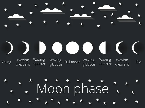 Die Mondphasen. Vektorillustration. — Stockvektor