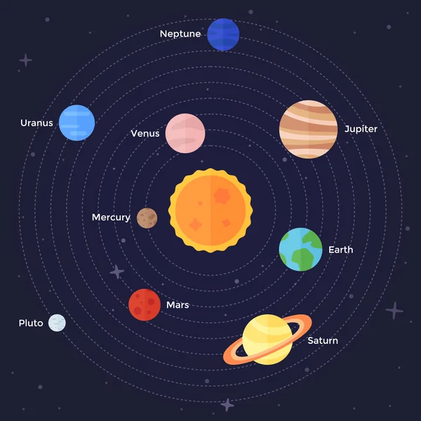 Sistema solare — Vettoriale Stock