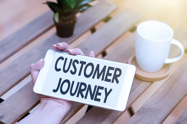 Handwriting text Customer Journey. Word for customers experiencesgo through interacting with brand Voice And Video Calling Capabilities Connecting People Together