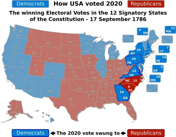 Ten Sposób Stany Zjednoczone Głosowały Wyborach Prezydenckich 2020 Pokazujących Zwycięskie — Wektor stockowy