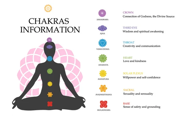 Informazioni sui chakra. Isolate icone minimaliste. Oggetti vettoriali di alta qualità . — Vettoriale Stock