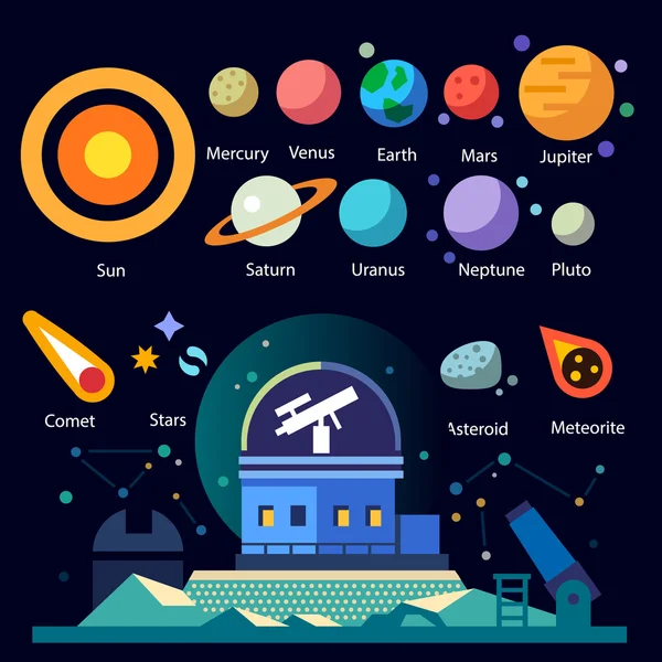 Observatoriet, solsystemet — Stock vektor