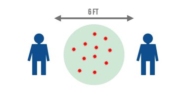 6 FT Sosyal Mesafe İllüstrasyonu Coronavirus / 6 FT Sosyal Mesafe İllüstrasyonunu Önler Coronavirüs