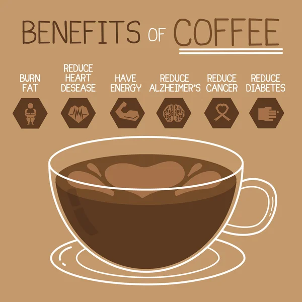 Benefit of coffee. Vector flat design 