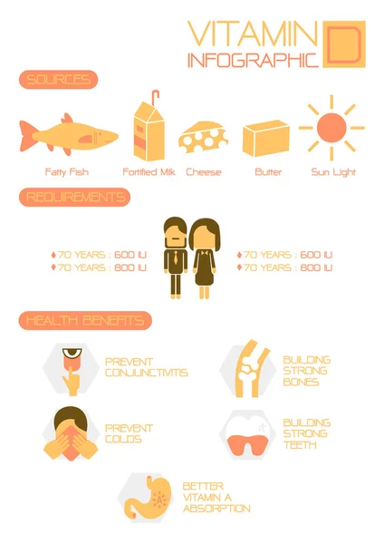 Benefits of Vitamin D info graphic earth tone