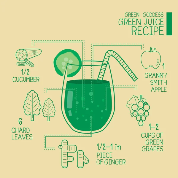 Green Goddess, green juice recipes great  detoxify