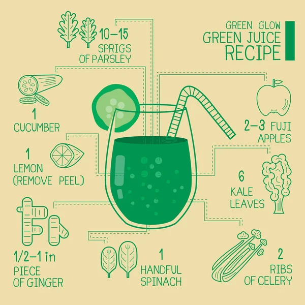 Green glow, green juice recipes great  detoxify