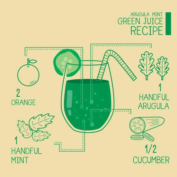 Roka nane, yeşil meyve suyu tarifi büyük Detoks