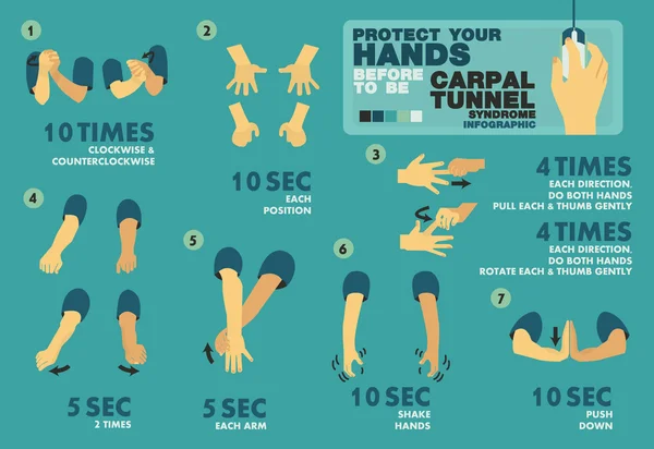 Uw handen voordat beschermen als carpaal tunnel syndome, infographic element — Stockvector