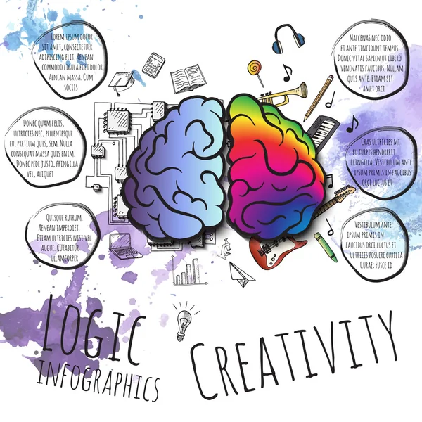 Los hemisferios izquierdo y derecho del cerebro . — Vector de stock