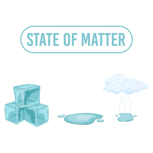 State Matter Vector Design Illustration Isolated White Backgroumd — Stock Vector