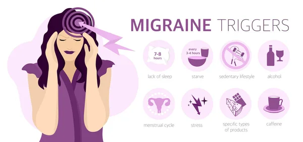 Mal Testa Emicrania Immagine Con Trigger Che Causano Emicranie Illustrazione — Vettoriale Stock