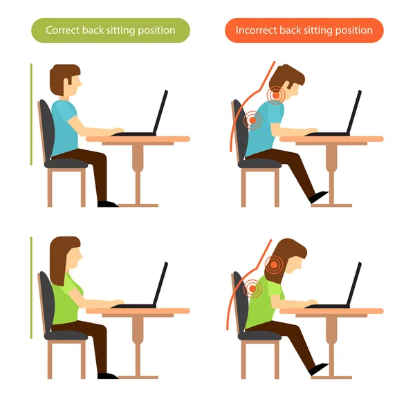 Posición de asiento trasero correcta e incorrecta en el lugar de trabajo — Archivo Imágenes Vectoriales