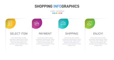 Peş peşe dört adımla alışveriş süreci kavramı. Dört renkli grafik elementi. Broşür, sunum ve web sitesi için zaman çizelgesi tasarımı. Infographic tasarım düzeni.